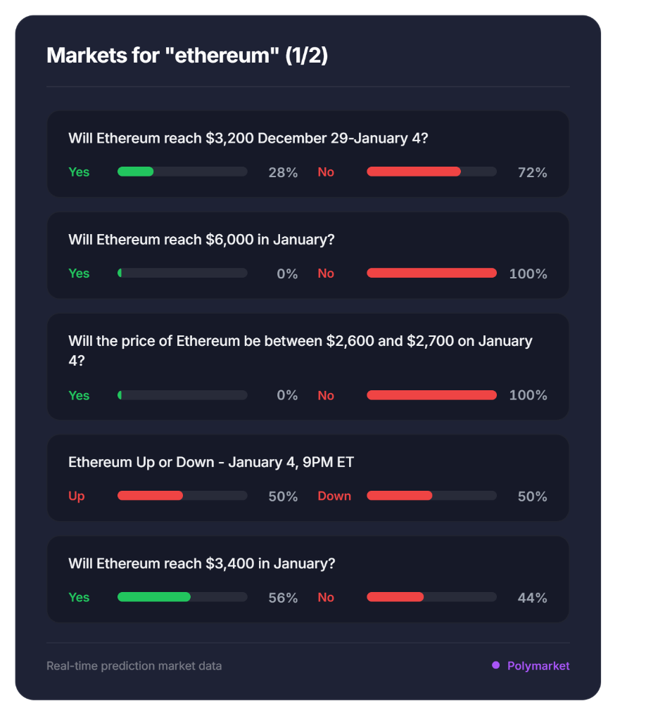 Prediction market odds